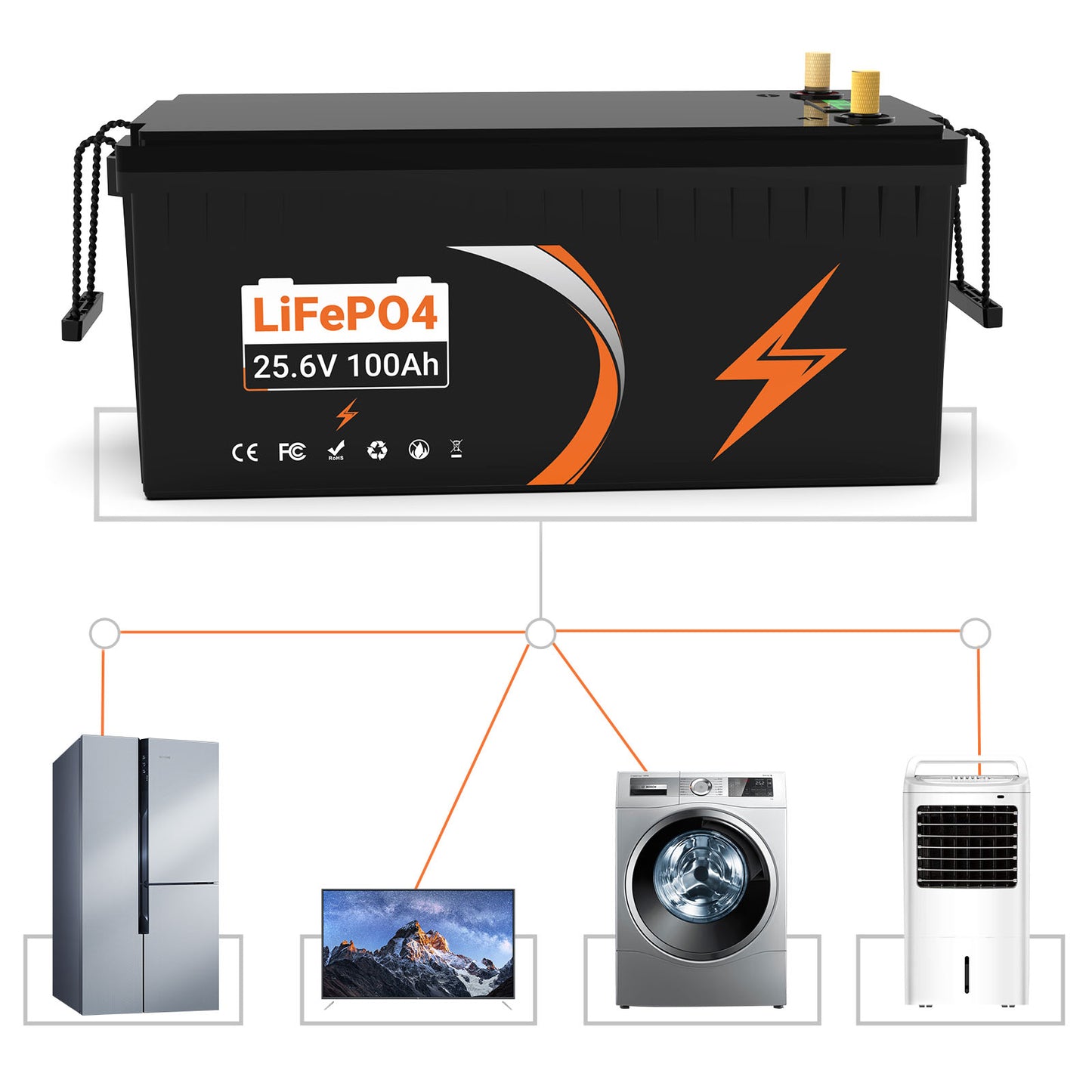 USA STOCK 25.6V100Ah Lifepo4 battery 100A BMS more than 4000 lifecycels for House, solar power, Camp, E-truck and backup power etc.