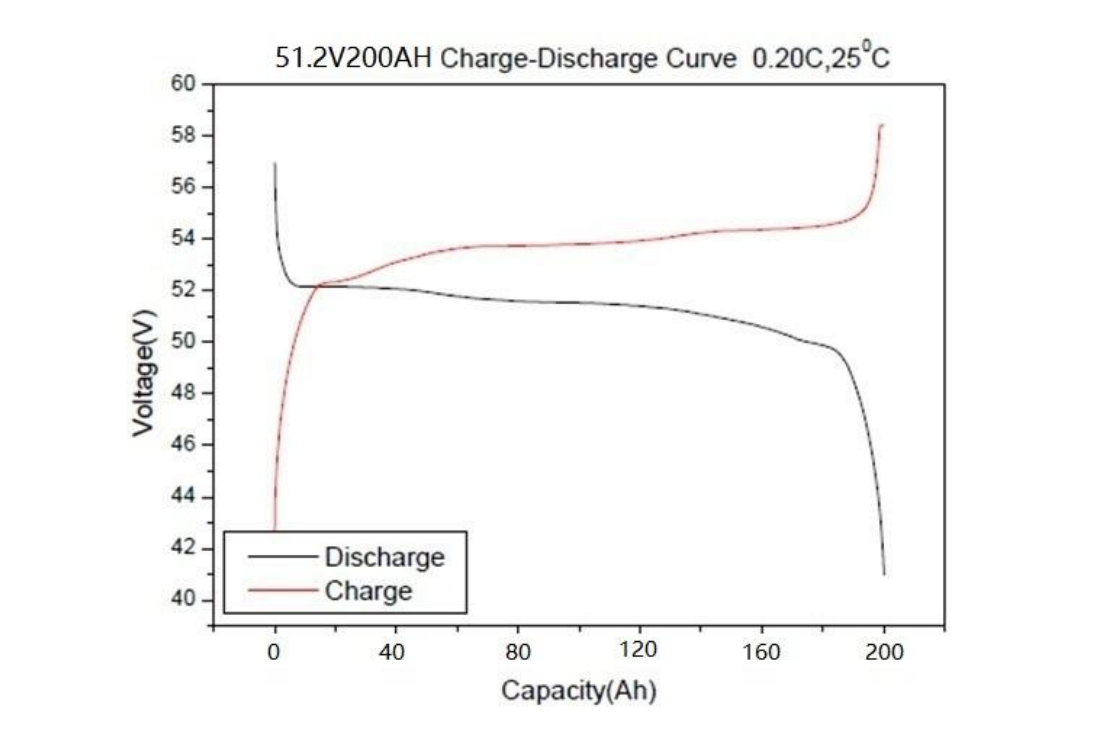 Powerwall Home Storage Lifepo4 Battery 51.2V200Ah, 10Years Warranty, ship from China