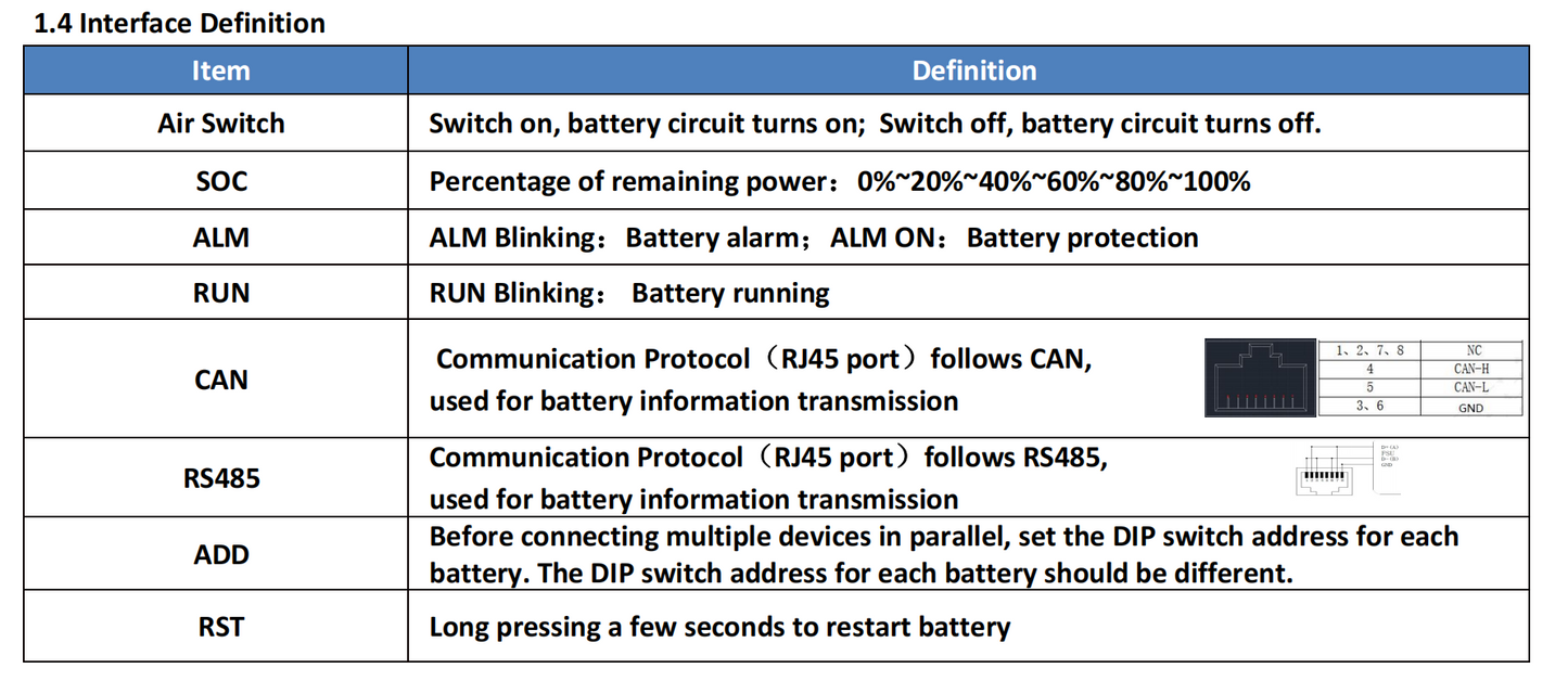 Powerwall Home Storage Lifepo4 Battery 51.2V200Ah, 10Years Warranty, ship from China